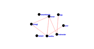 Social Network ICE 8
