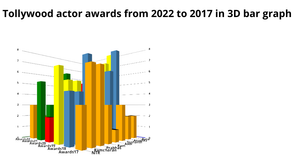 Bonus ICE 3D Bar Chart