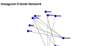 Friends Network Graph