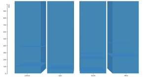 3d Bar Chart