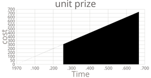 Area Chart