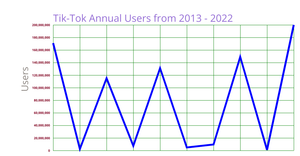 Fork of Line_chart_Tik-Tok_users