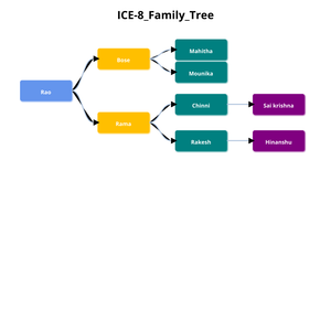 ICE-8_Family_Tree