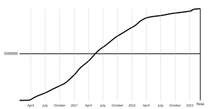 Dataviz 2020_Ep51 - 42. Coronavirus Line Chart - React and D3 Axes