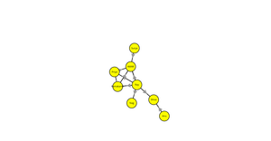 Fork of ICE8 - Amar_Social Network Graph