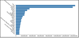 Making a bar chart