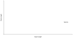 Fork of Scatter Plot with Shape