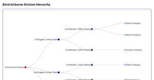 ICE 8 Spatial Data - Tree