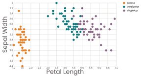 color  Stylized Scatter Plot