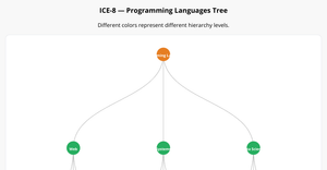 ICE8_Tree_Programming_Languages