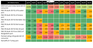 Filtering Data Correctly