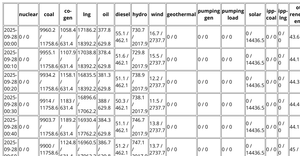 summary table