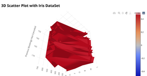 3D Scatter Plot with Iris Dataset