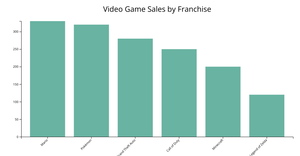 Fork of dataset for video games