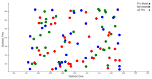Pseudo-Visualization NFL Passing