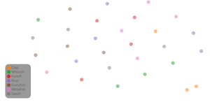 Scatter Plot with Layers