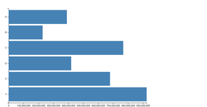 D3 Barchart