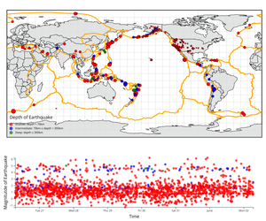 Final - Earthquakes Linked Views with Brushing on Map