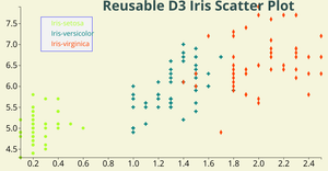 ICE 7- Scatter Plot