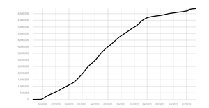 Coronavirus Linear Y Axis