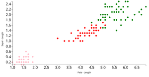 ICE 6 Scatter Plot
