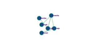 Fork of Fork of Social Network