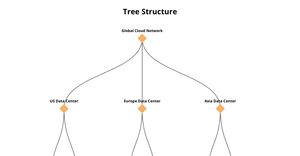 Section 2A -Visualizing tree