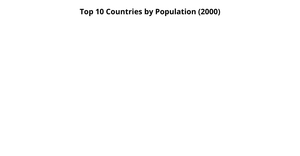 Activity6_population_Qn1