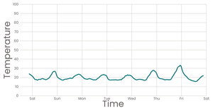 Fork of Stylized Line Chart