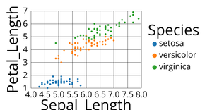 Scatter Plot between Sepal Length and Petal Length