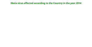 Assignment2_Q1_Piechart_Rashmitha