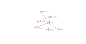 Social Network
