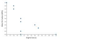 Reusable Scatter Plot (Car Engine)