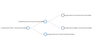 Tree Example