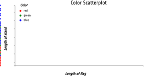 Reusable D3 Scatter Plot- ICE7
