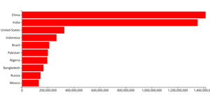 Making a Bar Chart
