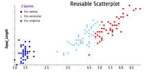 Reusable scatter plot ICE-7