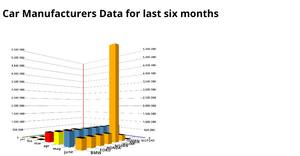 Fork of Fork of 3D Bar Chart using D3.js