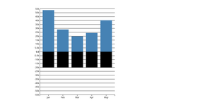 Making a bar chart