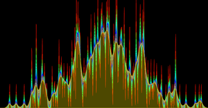 Histogram Smoothing