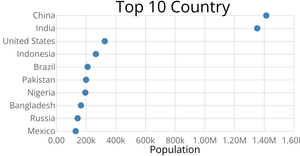Making a Bar Chart