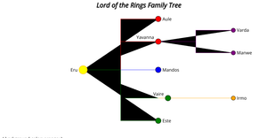 ICE 8 Tree Layout