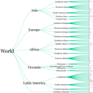 Fork of World Countries Tree