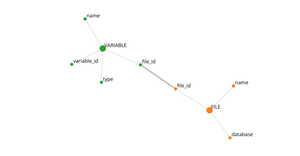 Fork of Relation Graph with d3-force