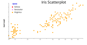 Reusable_D3_Scatter_Plot.