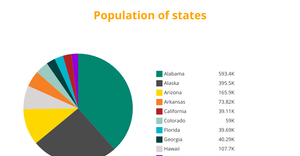 Pie Chart