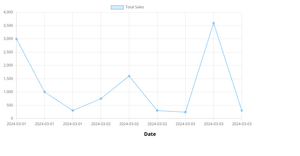 line chart