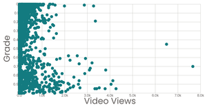 Sophie's Stylized Scatter Plot v.1