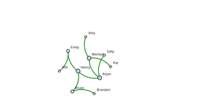 Fork of ICE-8 (Social Network Graph)