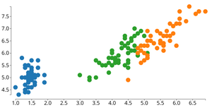 adding axis to D3 scatterplot